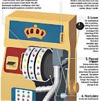 how slot machines work